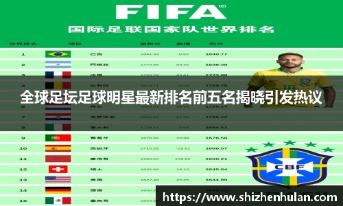 全球足坛足球明星最新排名前五名揭晓引发热议