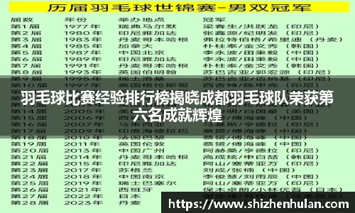 羽毛球比赛经验排行榜揭晓成都羽毛球队荣获第六名成就辉煌